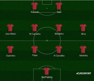 Football Teams, Players & Player Position