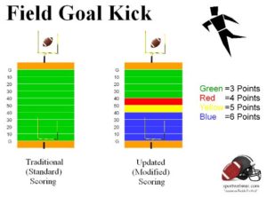 american football Scoring